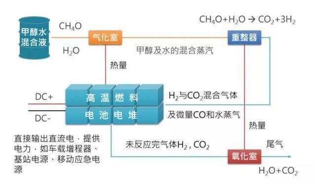 马甲/背心与油布与燃料电池电解方程式的关系