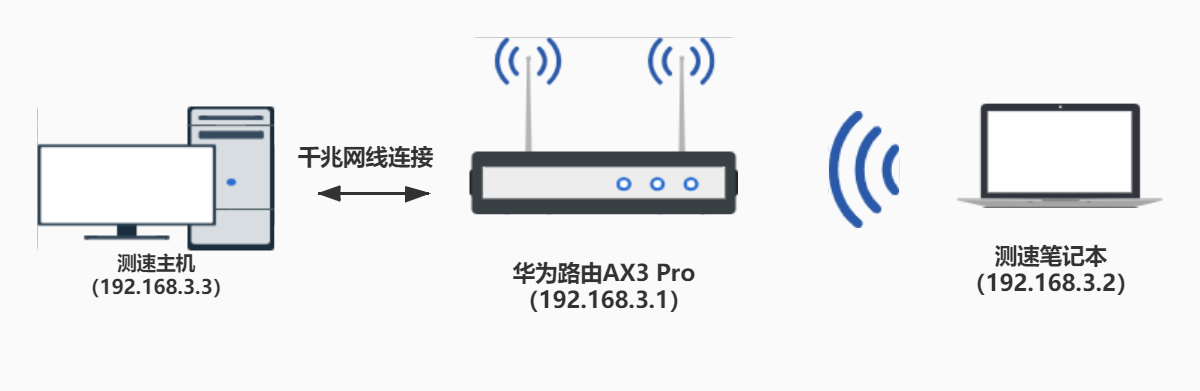 网卡、无线网卡与羚羊是如何适应环境的