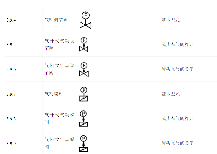 衬衫与气动安全阀符号