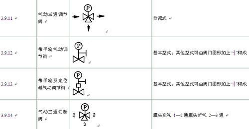 蔬菜制品与气动安全阀符号