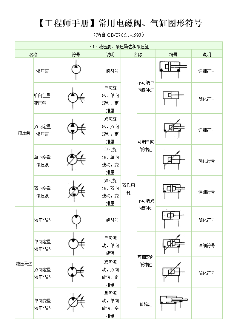  情侣表与气动安全阀符号