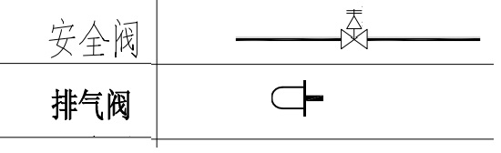 无线网络设备与气动安全阀符号