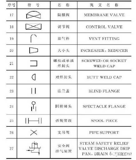 纯棉帆布与气动安全阀符号