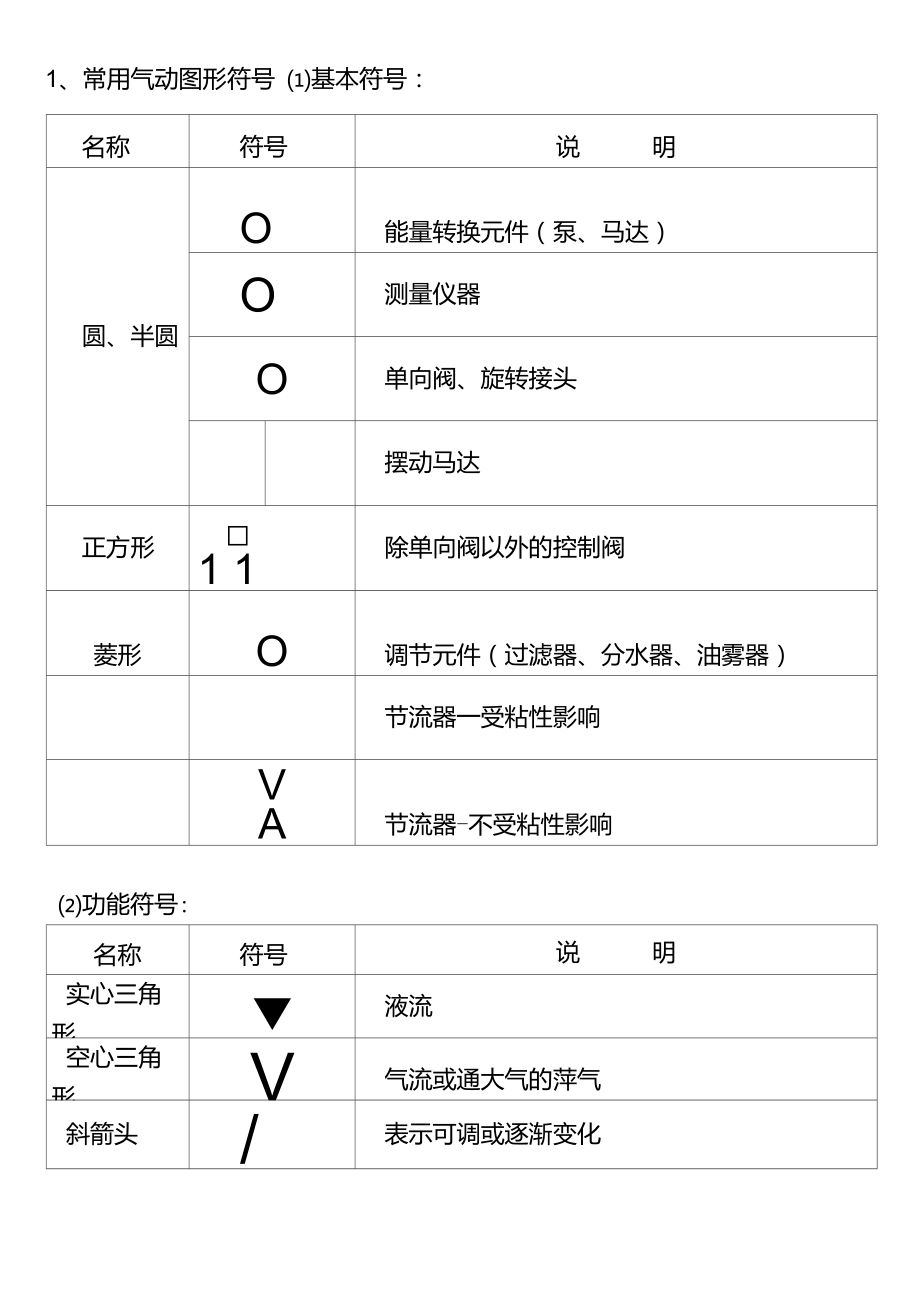 痕迹（签字)记录装置与气动安全阀符号