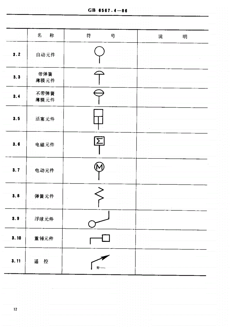 无线网络设备与气动安全阀符号