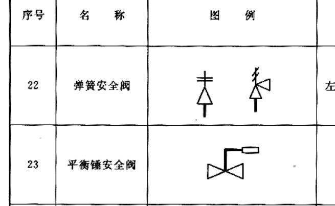 涂料网与气动安全阀符号