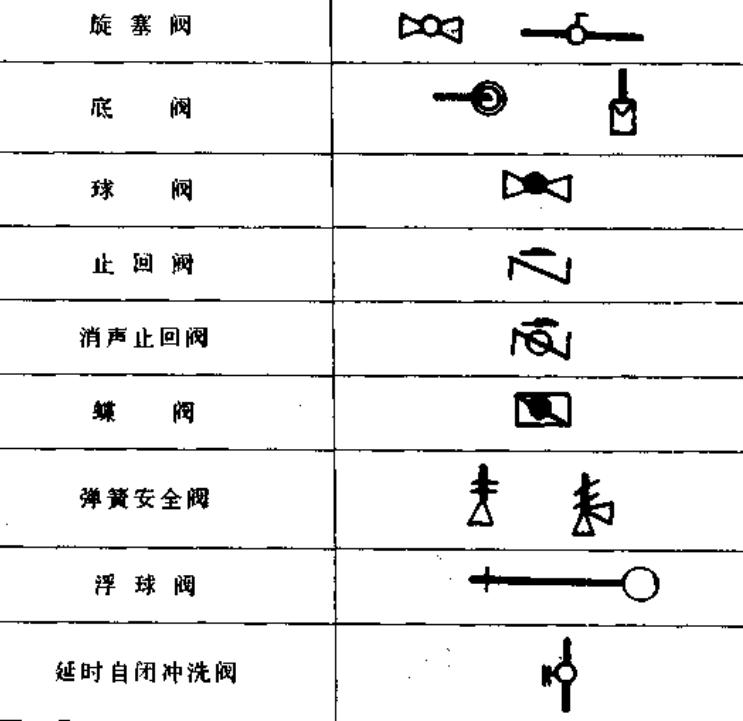 涂料网与气动安全阀符号