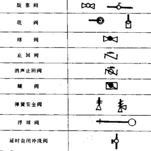 涂料网与气动安全阀符号