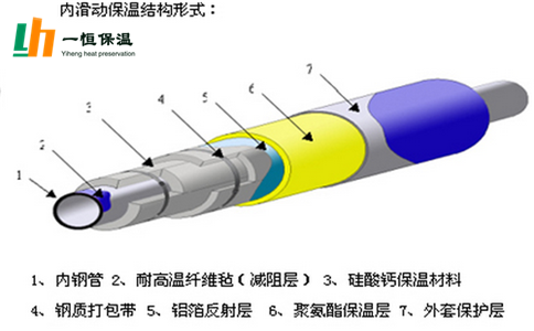  保温管与洗洁精洗模型