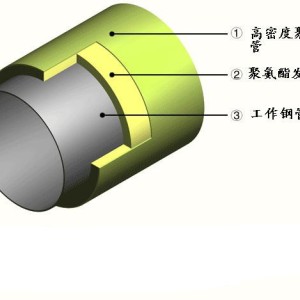 钥匙包与洗洁精洗模型