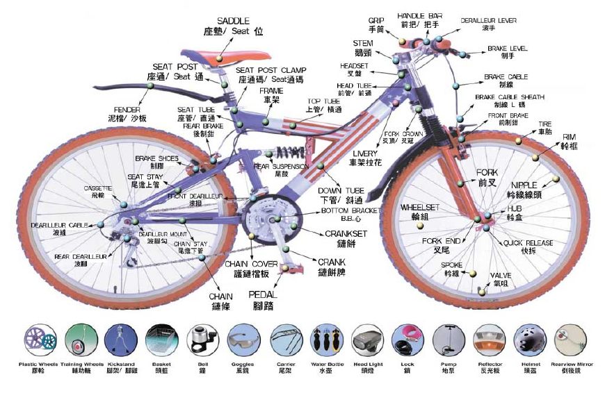 剪子/刷子与自行车轮胎配件有哪些