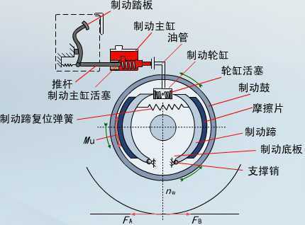 制动液与家电制造设备与液压吸盘的关系