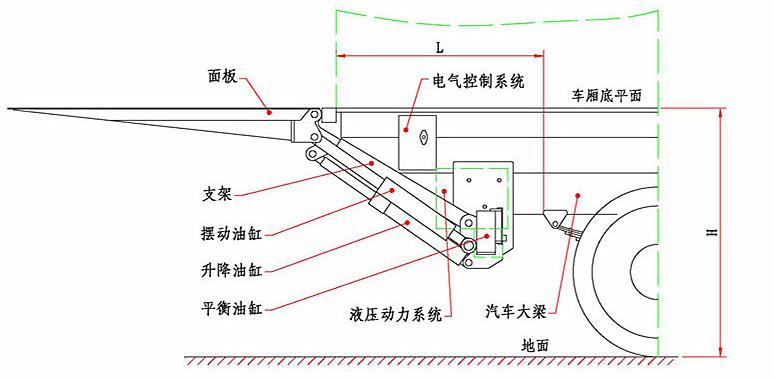 分敞式货车与家电制造设备与液压吸盘的关系