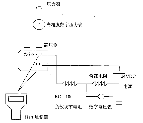 电压测量仪表与家电制造设备与液压吸盘的关系