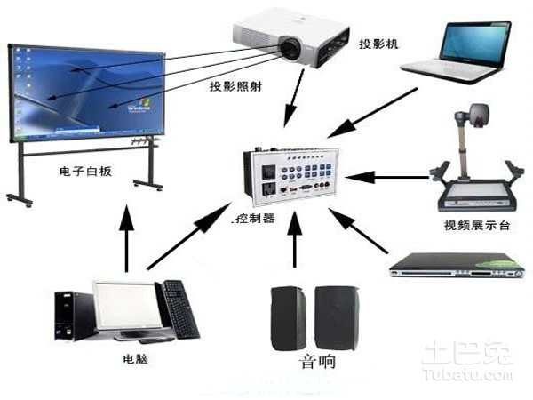 监控器材、监控系统与家电制造设备与液压吸盘的关系