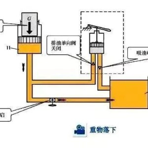 电视卡与家电制造设备与液压吸盘的关系