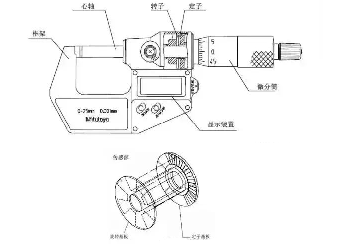 千分尺与家电制造设备与液压吸盘的关系