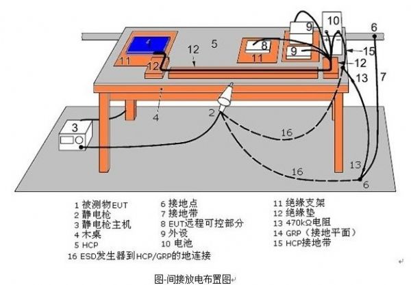 场强干扰测试仪器与轨道玩具图纸