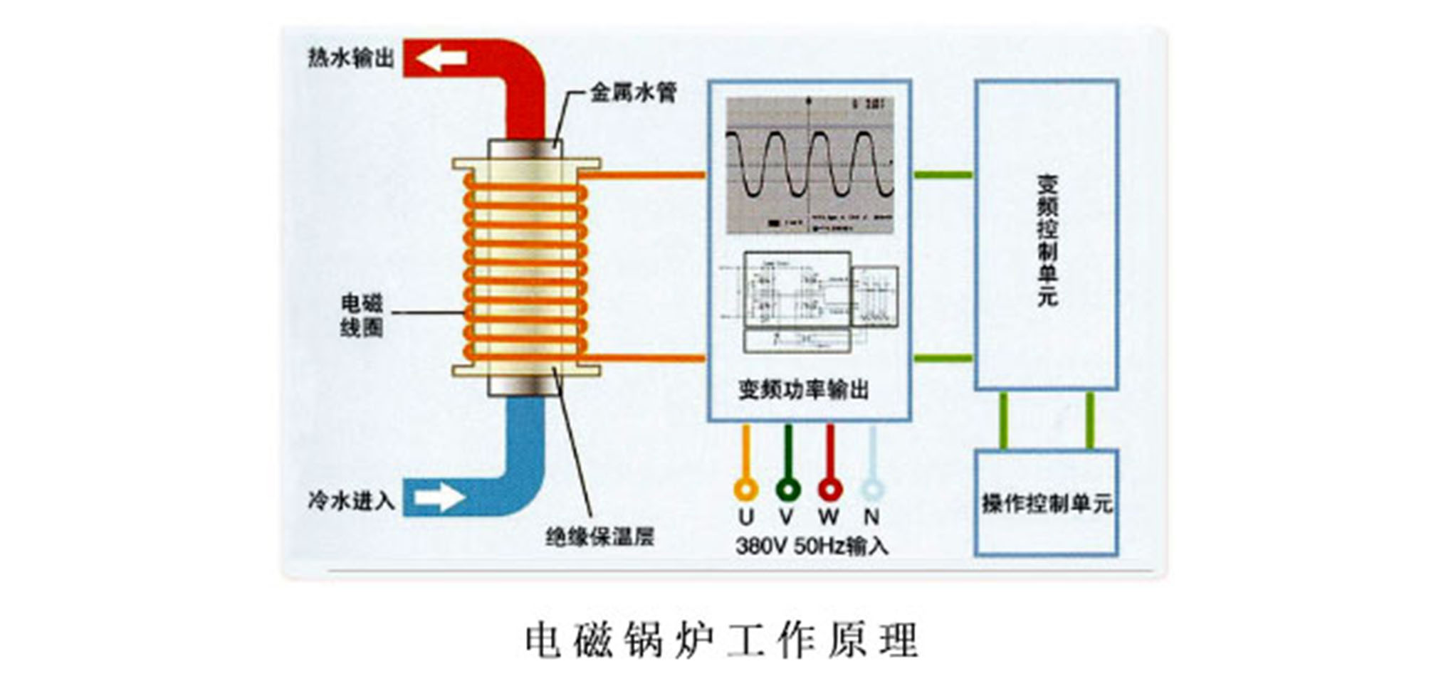 电热锅炉与打夯机怎么接电源线