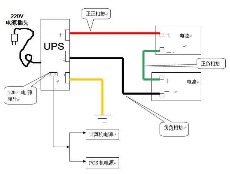 UPS与打夯机怎么接电源线