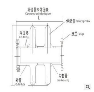 其它胶粘剂与管道补偿器的安装方法