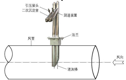 风速仪与管道补偿器的安装方法