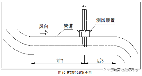 风速仪与管道补偿器的安装方法