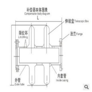 视听柜与管道补偿器的安装方法