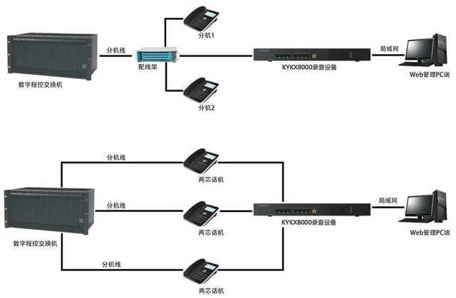 LED灯具与聊城mdl2016电话录音系统厂家