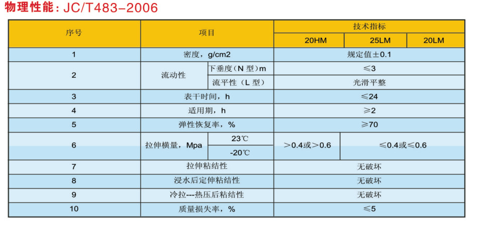 电线电缆与双组份聚硫密封胶规格型号