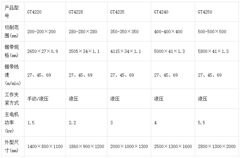 锯床与双组份聚硫密封胶规格型号