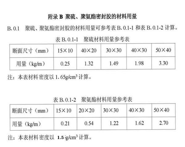 其它灯具材料与双组份聚硫密封胶规格型号