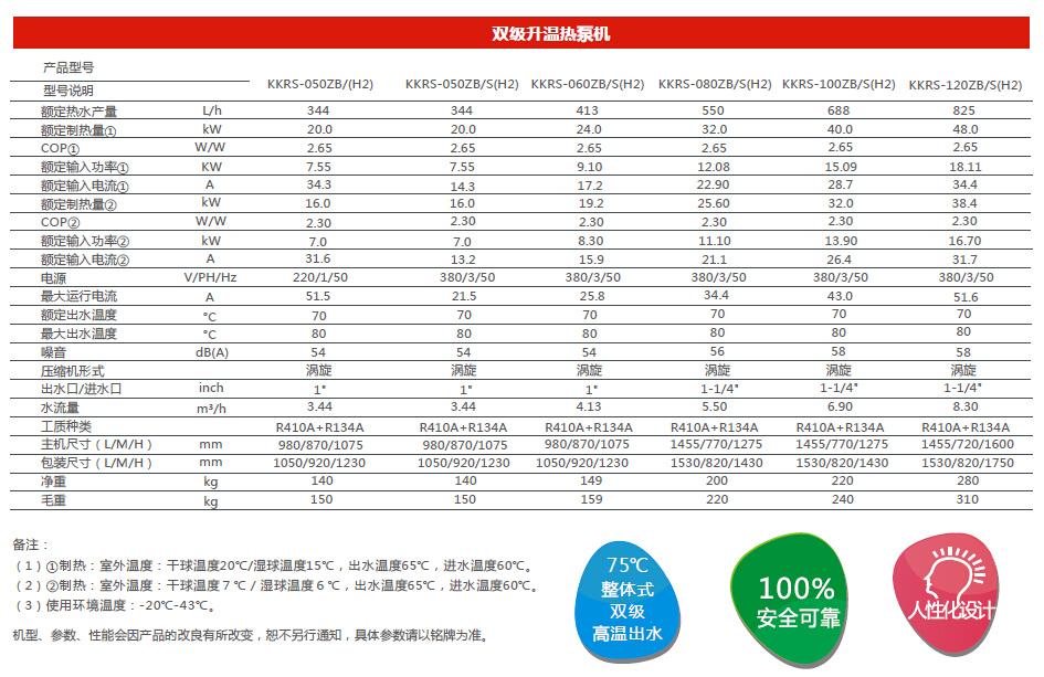 空气源热泵热水器与双组份聚硫密封胶规格型号