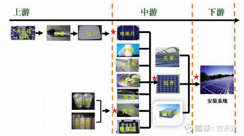 太阳能电池板与分路器与无纺布加香工艺的关系