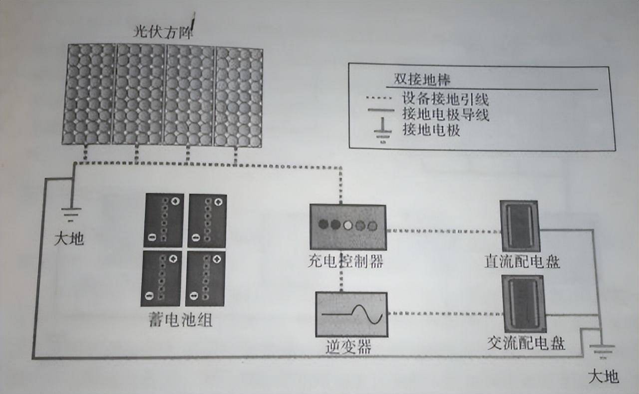 太阳能电池板与分路器与无纺布加香工艺的关系