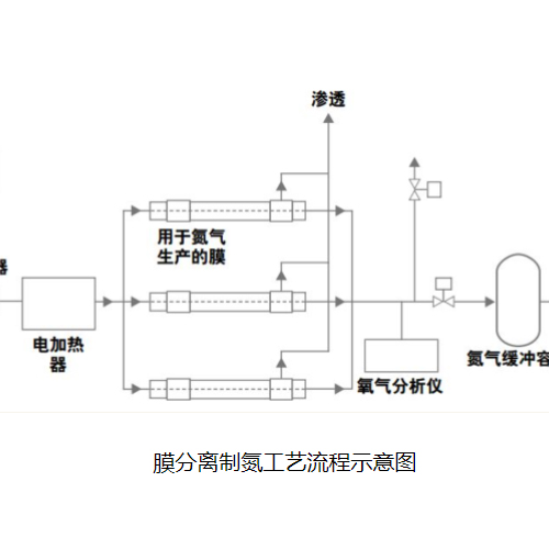 压缩/分离设备与分路器与无纺布加香工艺的关系