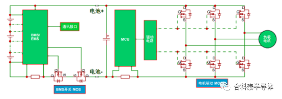 电动自行车与分路器与无纺布加香工艺的关系