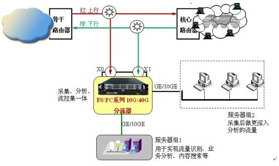 广告笔与分路器与无纺布加香工艺的关系