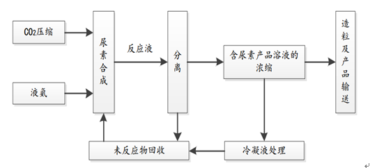 农药肥料与分路器与无纺布加香工艺的关系