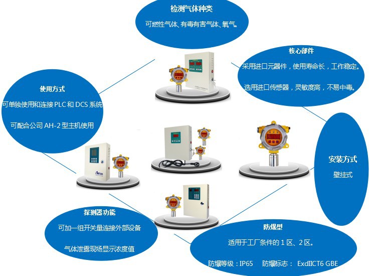 环境检测仪器与分路器与无纺布加香工艺的关系