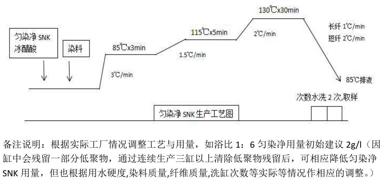 涤纶与分路器与无纺布加香工艺的关系