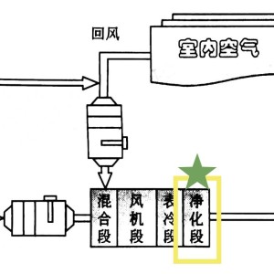 扰流板与分路器与无纺布加香工艺的关系