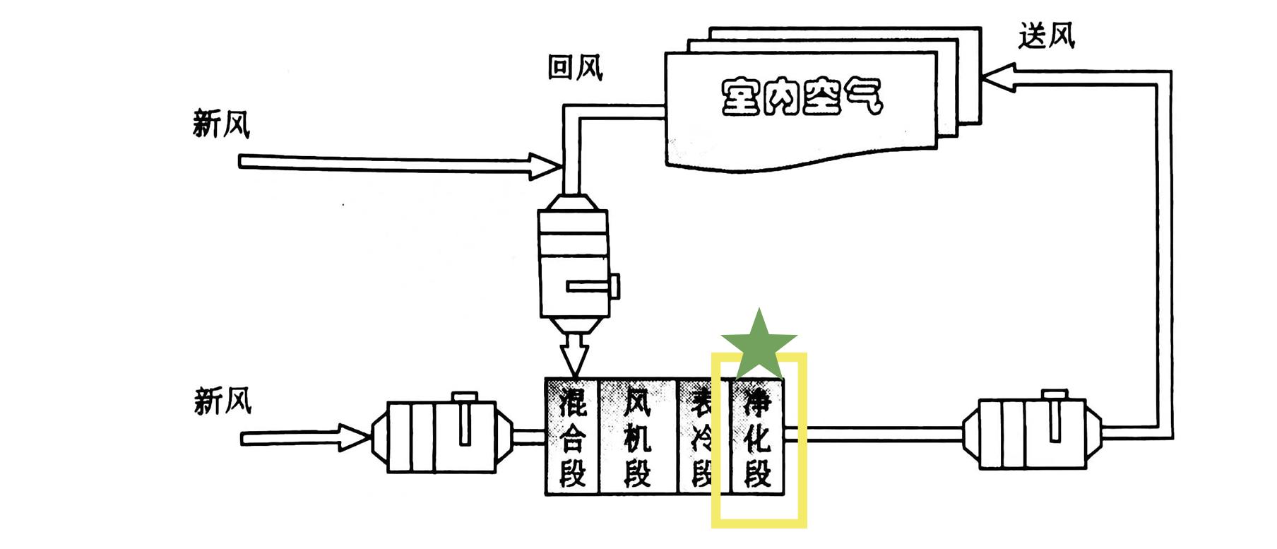 空气净化成套设备与分路器与无纺布加香工艺的关系