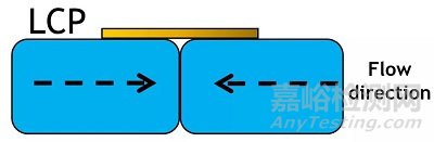 液晶聚合物(LCP)与分路器与无纺布加香工艺的关系