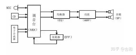 调音台与分路器与无纺布加香工艺的关系