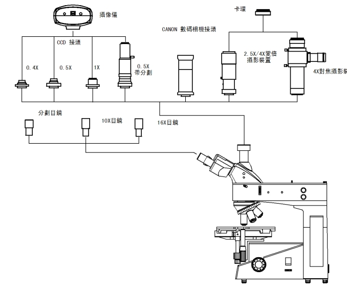 显微镜与分路器与无纺布加香工艺的关系