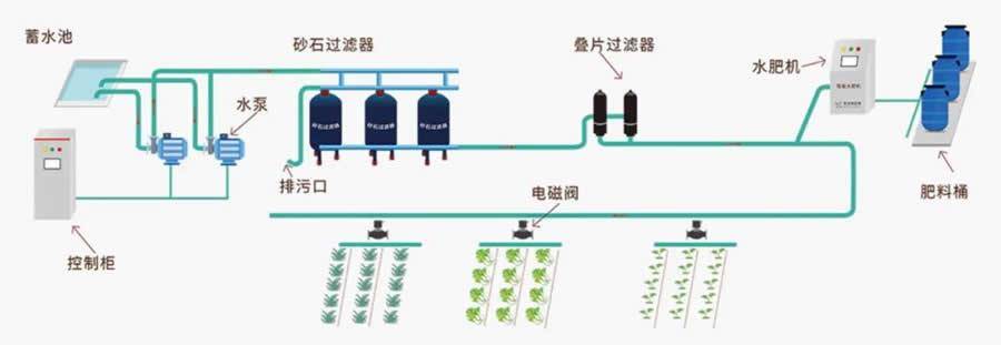 排灌机械与分路器与无纺布加香工艺的关系