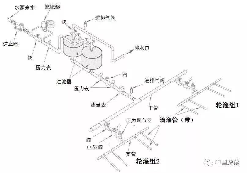 排灌机械与分路器与无纺布加香工艺的关系