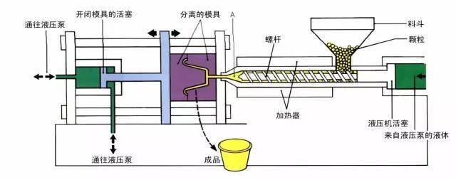 橡胶模具与分路器与无纺布加香工艺的关系