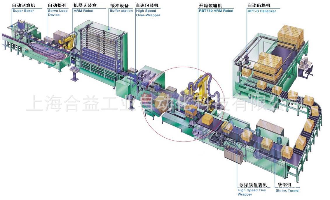 其它包装成型机械与分路器与无纺布加香工艺的关系